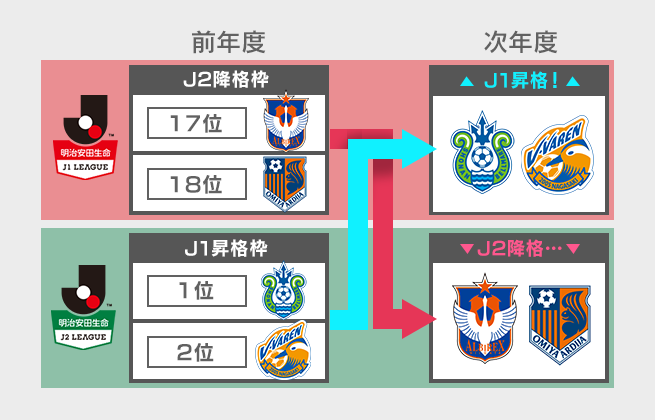 tutorial_j_league_2_Jp.png